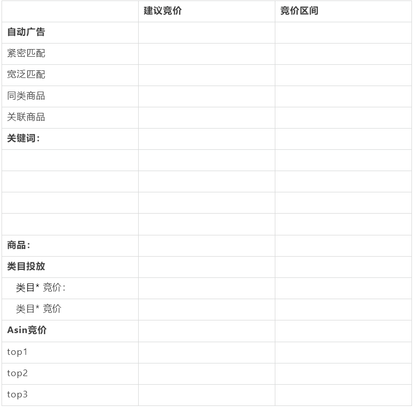 分享个人选品心得，让运营工作，事半功倍