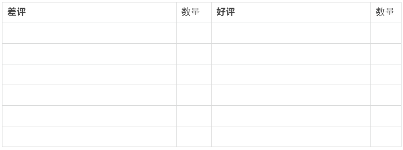 分享个人选品心得，让运营工作，事半功倍