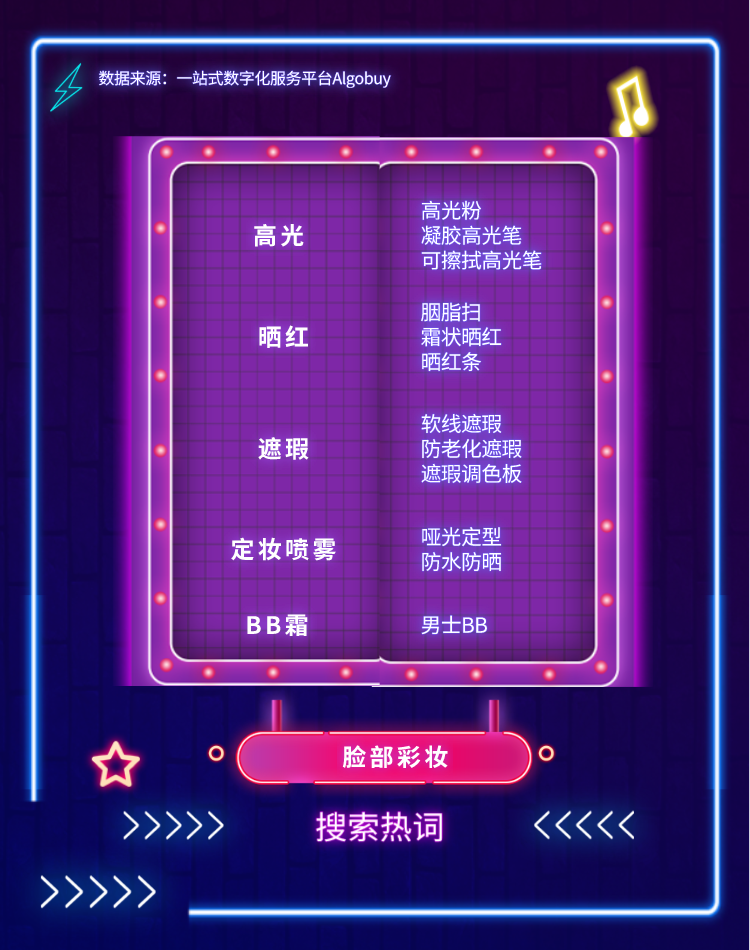 美业重男色？ 颜值经济下，美妆个护或将成为下一个朝阳行业