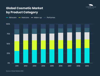 美业重男色？ 颜值经济下，美妆个护或将成为下一个朝阳行业