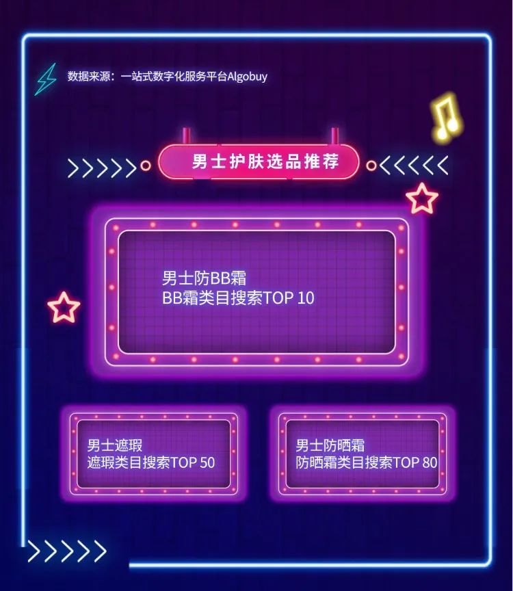 美业重男色？ 颜值经济下，美妆个护或将成为下一个朝阳行业