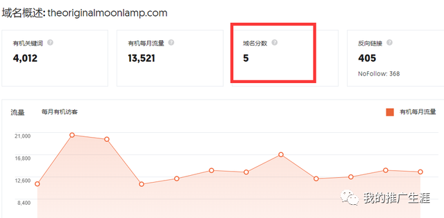 分享两个不同引流思路的独立站