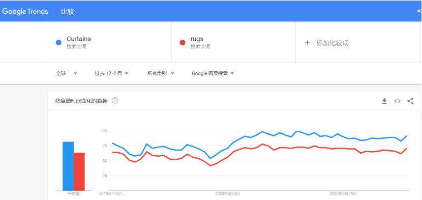 家紡品類(lèi)意外出道！這兩類(lèi)產(chǎn)品，11月份將迎來(lái)爆發(fā)！ 