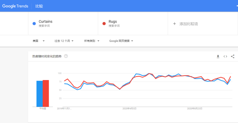 家紡品類(lèi)意外出道！這兩類(lèi)產(chǎn)品，11月份將迎來(lái)爆發(fā)！ 