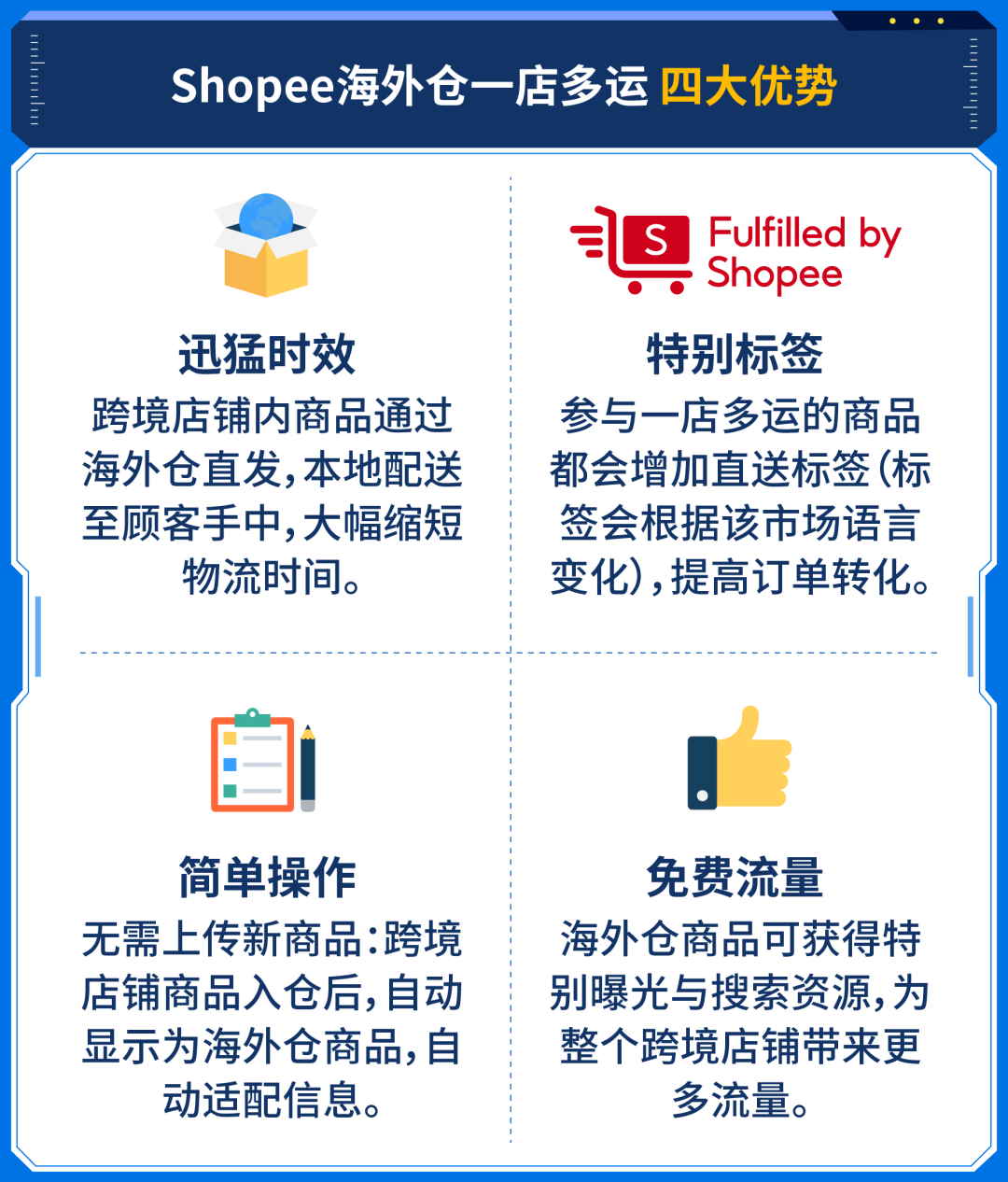 海外仓76倍单量飙升秘密: 免仓储费+免操作费+免费资源, 快上车!