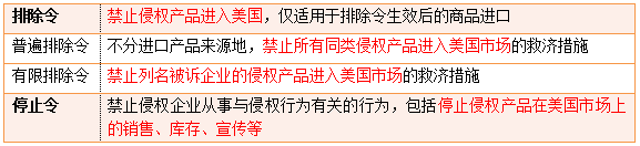 危险！美国ITC启动337调查，有卖这类产品的卖家要小心！