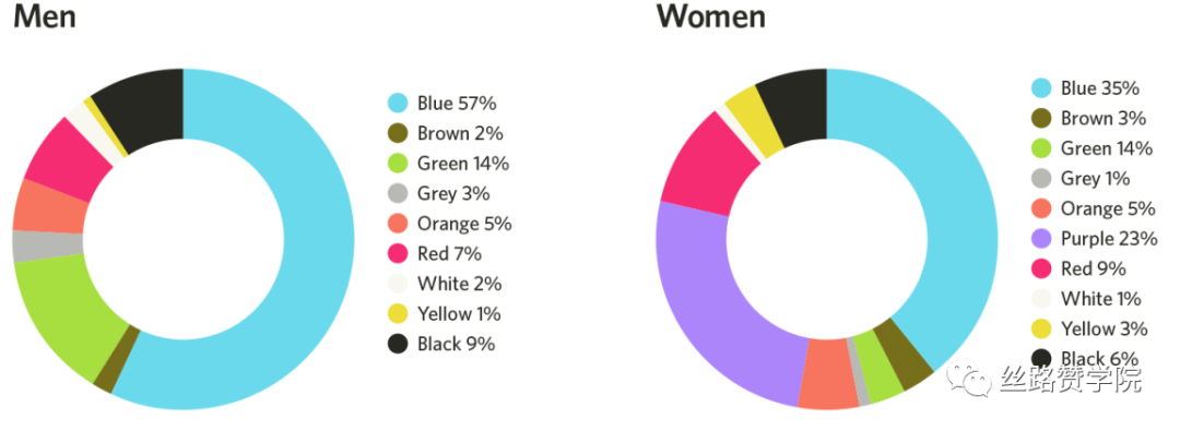 Facebook出海营销全攻略 快速点击蜕变“王者”吧