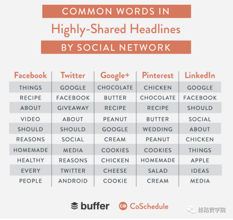 Facebook出海营销全攻略 快速点击蜕变“王者”吧