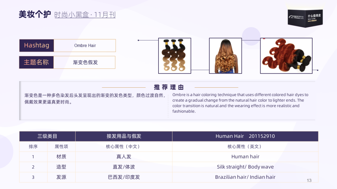 阿里巴巴国际站美妆个护流行趋势