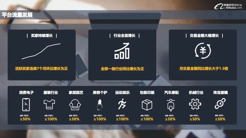 《阿里巴巴国际站流量&商家发展报告》