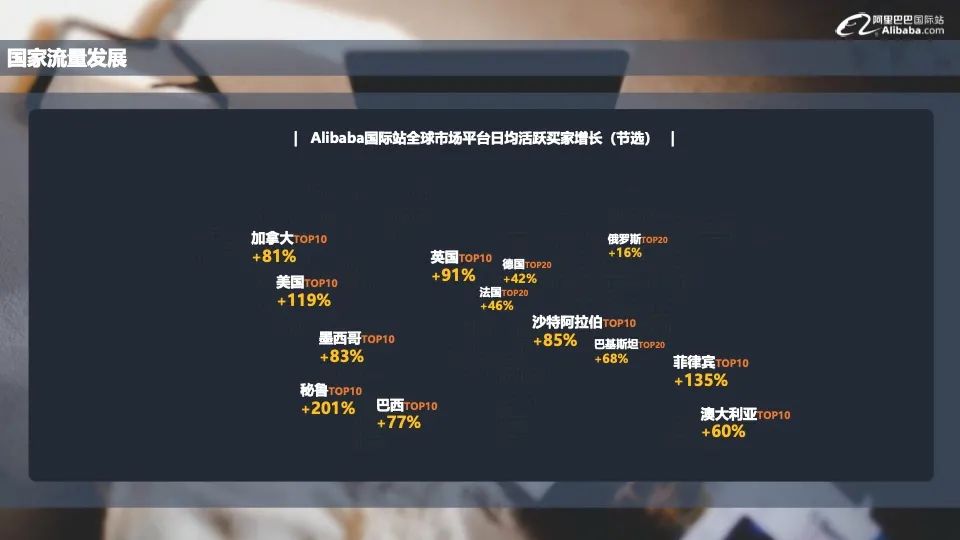 《阿里巴巴国际站流量&商家发展报告》