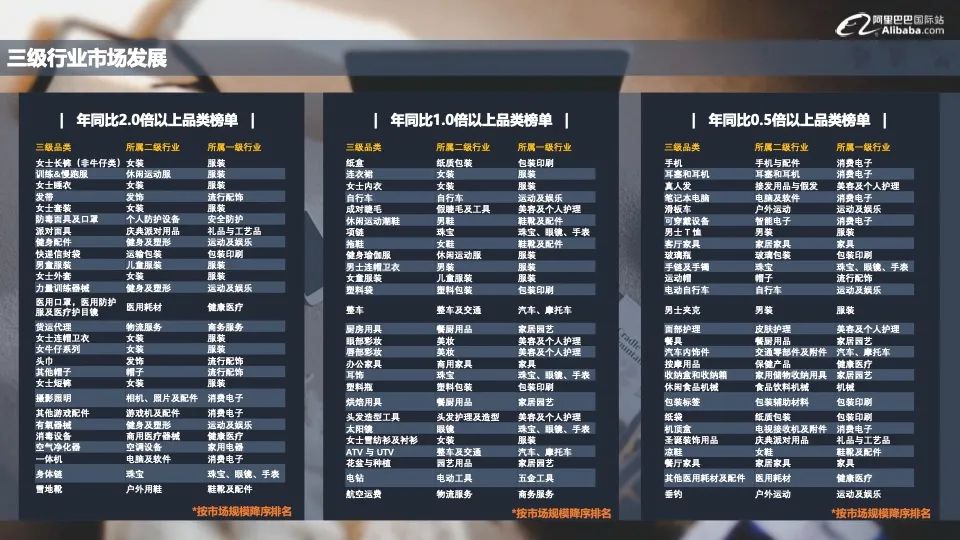 《阿里巴巴国际站流量&商家发展报告》