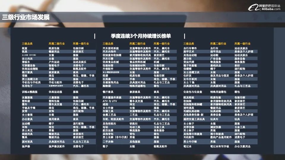 《阿里巴巴国际站流量&商家发展报告》