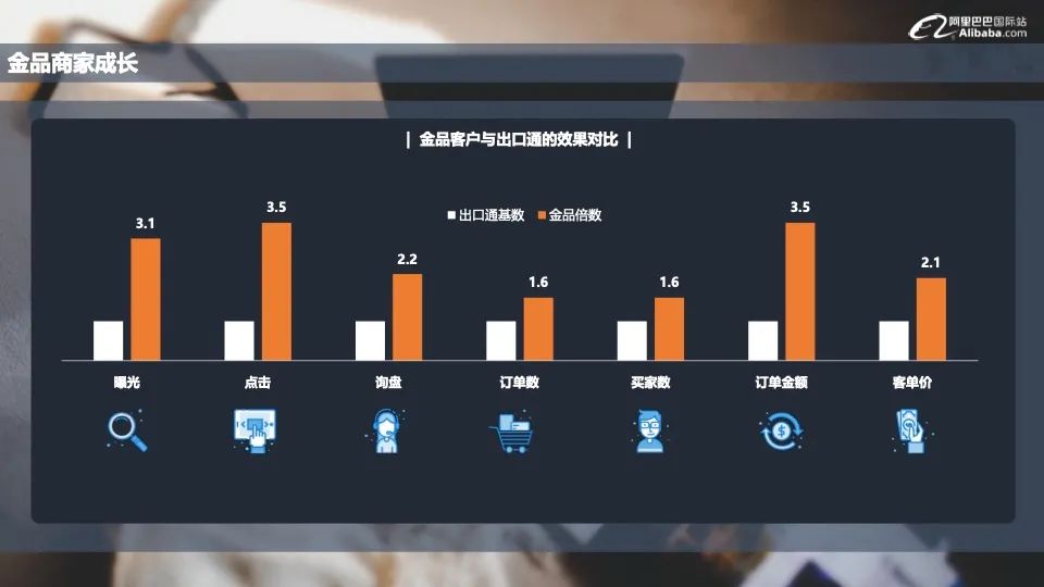 《阿里巴巴国际站流量&商家发展报告》