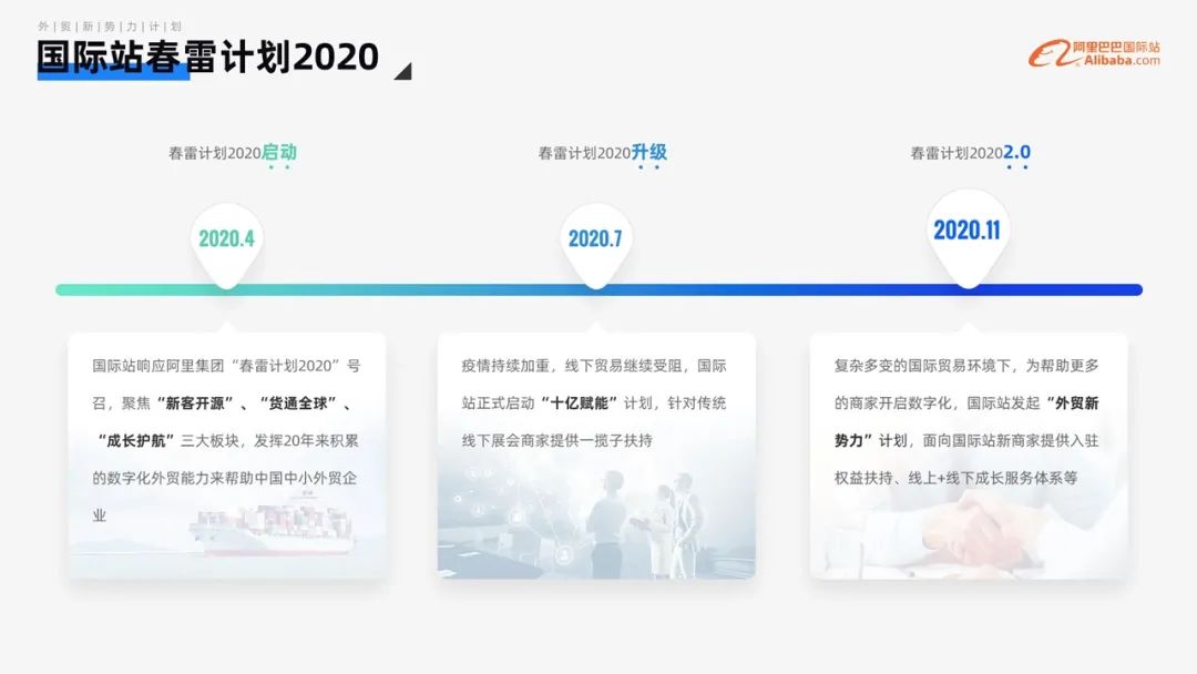 阿里巴巴国际站春雷计划2.0-《外贸新势力计划商家扶持手册》