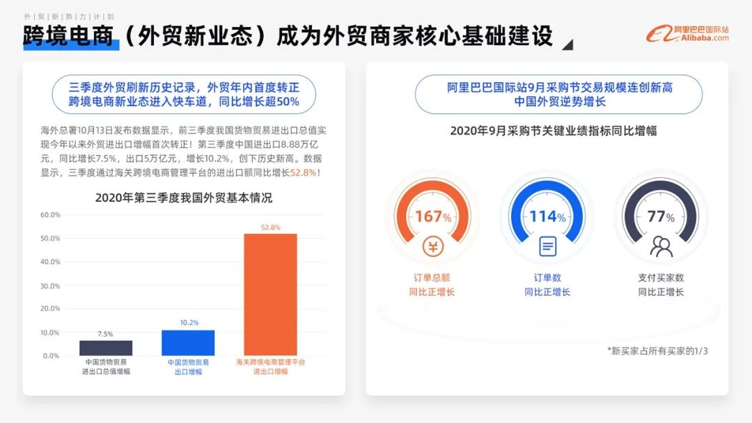阿里巴巴国际站春雷计划2.0-《外贸新势力计划商家扶持手册》