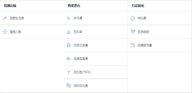 个人做shopify—Facebook广告投放基础知识（一）