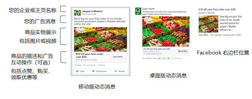 个人做shopify—Facebook广告投放基础知识（一）