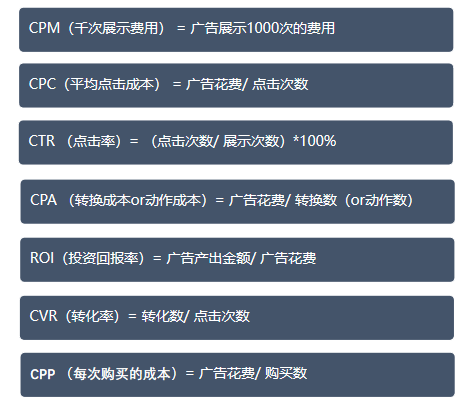 个人做shopify—Facebook广告投放基础知识（一）
