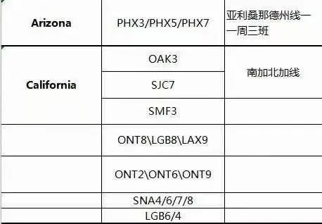 突发！美国洛杉矶和长滩码头塞港严重，时效延迟，18个亚马逊仓库爆仓