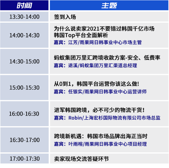1357亿成交，993万用户！揭秘韩国增长最快的几大跨境电商平台