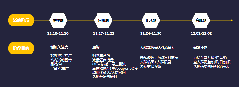 敦煌网:手机及消费电子多类产品瓜分旺季订单
