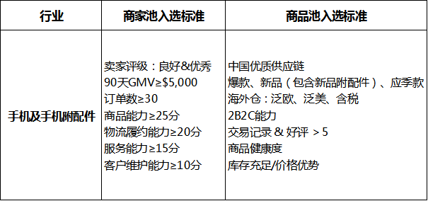 敦煌网:手机及消费电子多类产品瓜分旺季订单