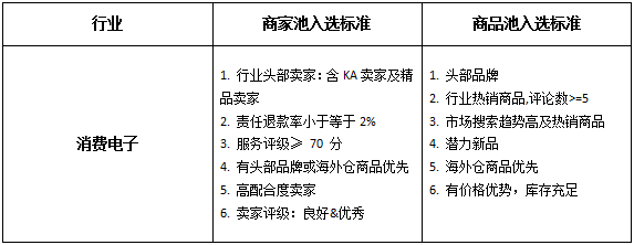 敦煌网:手机及消费电子多类产品瓜分旺季订单