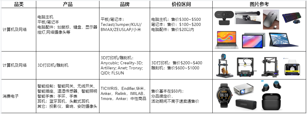 敦煌网:手机及消费电子多类产品瓜分旺季订单