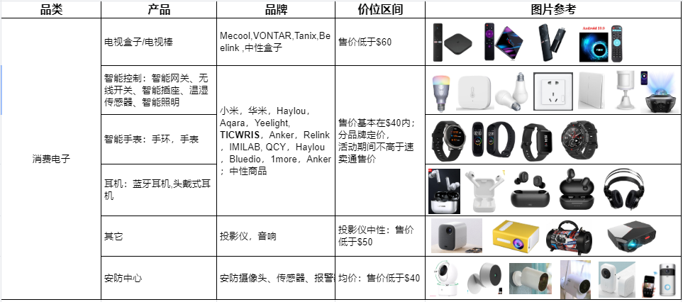 敦煌网:手机及消费电子多类产品瓜分旺季订单