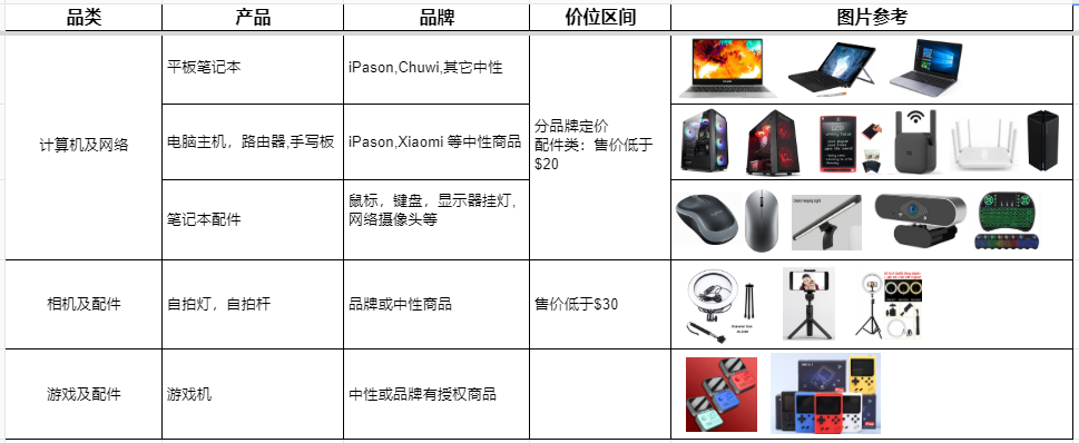 敦煌网:手机及消费电子多类产品瓜分旺季订单