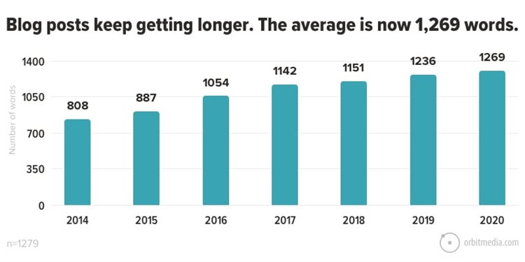 用博客躺赚不可不知的六个创作要点