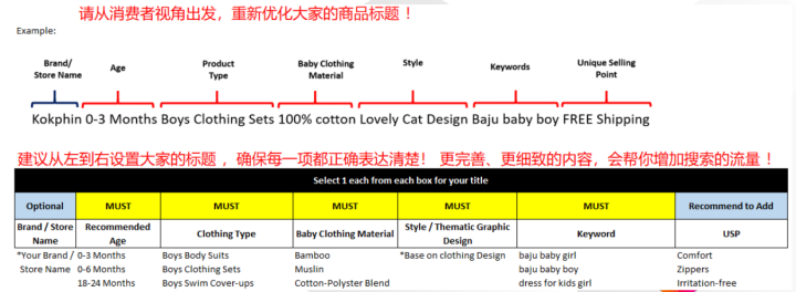 Lazada怎么提升流量和转化率？有哪些实用营销工具