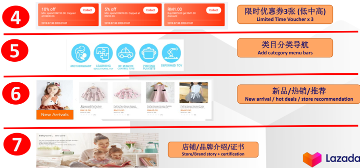 Lazada怎么提升流量和转化率？有哪些实用营销工具