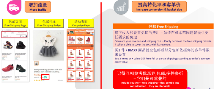 Lazada怎么提升流量和转化率？有哪些实用营销工具