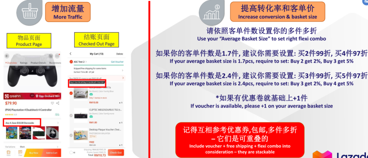 Lazada怎么提升流量和转化率？有哪些实用营销工具