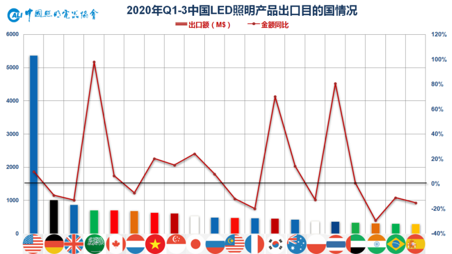 聚焦“照明灯饰”，2021年跨境领域这个品类容易出大单！选品对接会速来！ 