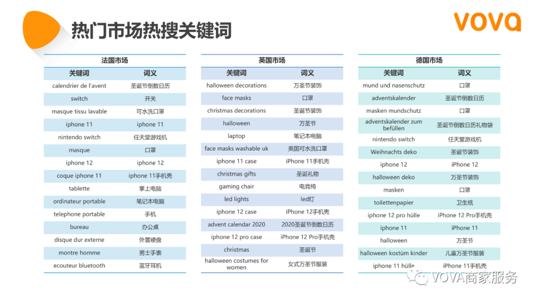 VOVA周报|市场周报1102
