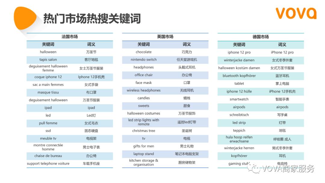 VOVA周报|市场周报1102