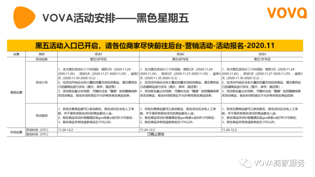 VOVA周报|市场周报1102