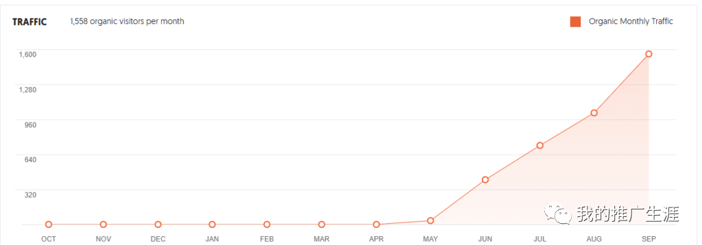 最新一波分享几个跑FB广告的外贸独立站
