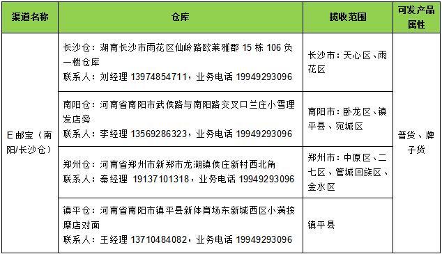 在線發(fā)貨敦煌ePacket-/長(zhǎng)沙下線及E郵寶（南陽/長(zhǎng)沙倉）替代發(fā)運(yùn)的通知