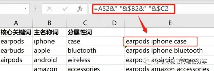 【干货收藏】亚马逊平台搜索系统会考虑的一些因素以及如何打造亚马逊优质Listing?