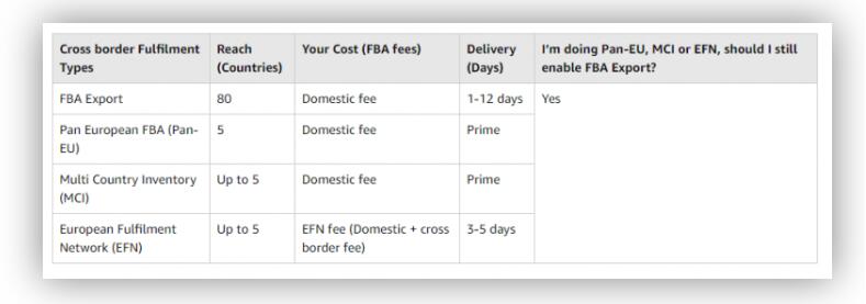 卖家指南：英国脱欧后，亚马逊FBA卖家不得不重视的几件事