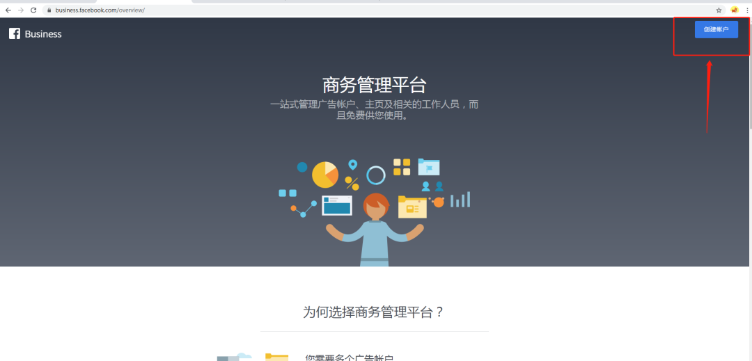 Facebook 商务管理平台功能详解，广告主必看！