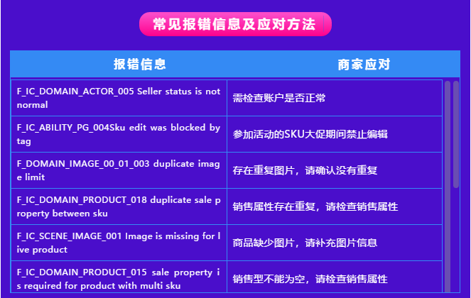 Lazada商家百科第三期:入驻、运营、物流三大模块答疑