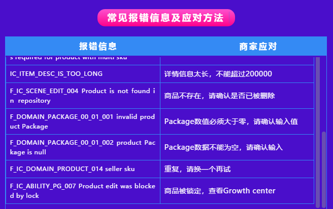 Lazada商家百科第三期:入驻、运营、物流三大模块答疑