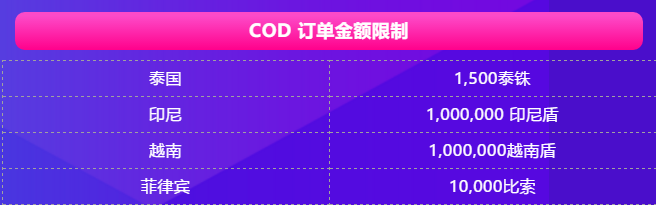 Lazada商家百科第三期:入驻、运营、物流三大模块答疑