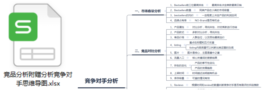 【每周福利】最全亚马逊关键词收集布局设置技巧，提升排名必看 ｜ 干货