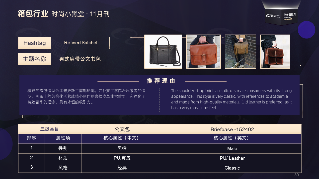 阿里巴巴国际站箱包流行趋势